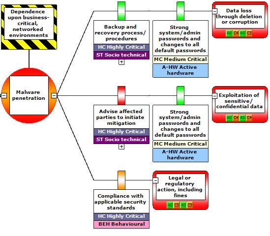 Cyber security page challenges