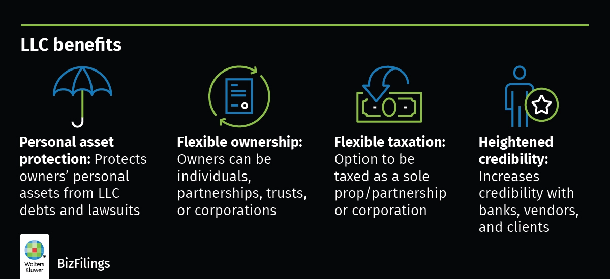 Benefits of starting an LLC