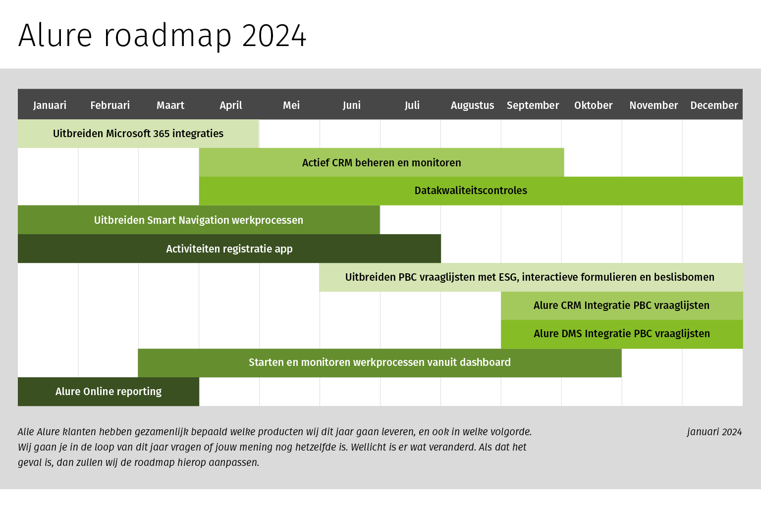 Alure Roadmap 2023
