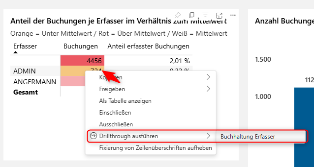 5_05_06_PBI_JET_BuchungenJeErfasser_DrilltroughAufruf.png