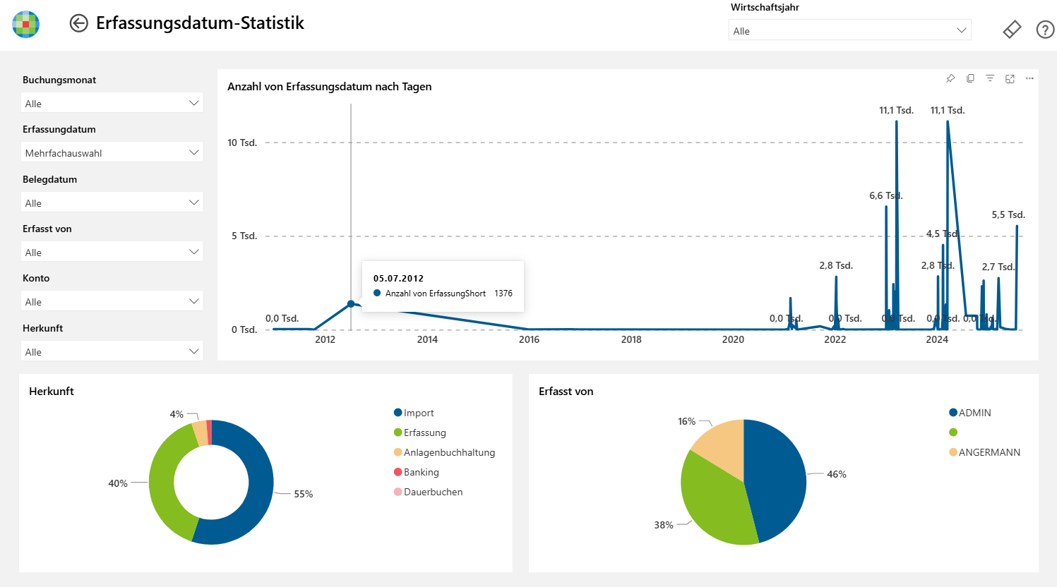 5_05_12_PBI_JET_ErfassungsdatumStatistik.png