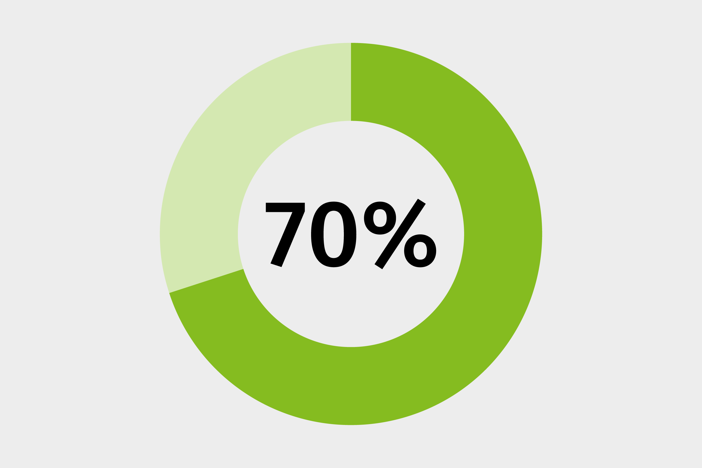 70 percent green donut