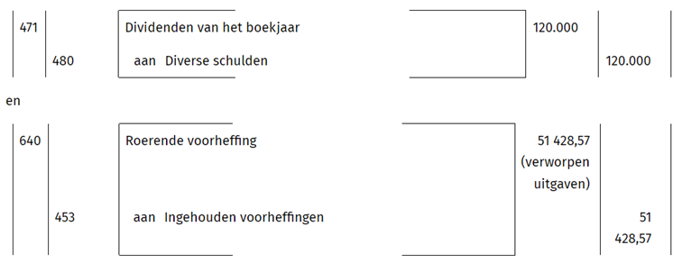 Voorbeeld aangifte roerende voorheffing ten laste 