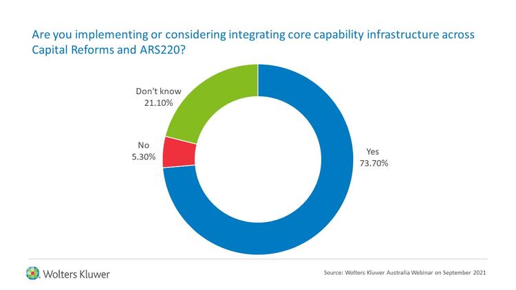 ADI Capital and Regulatory Reforms poll 2