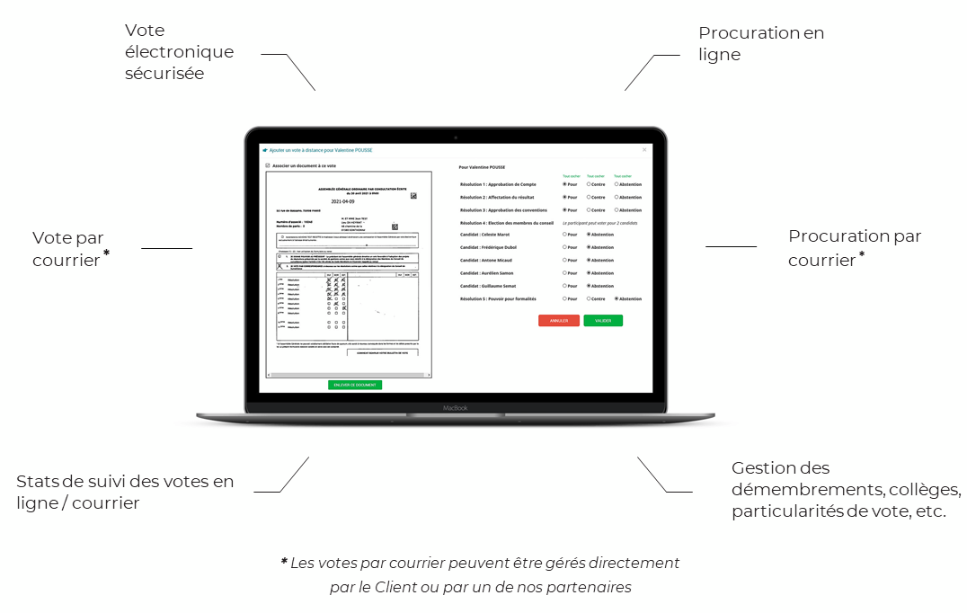 Centralize electronic proxies