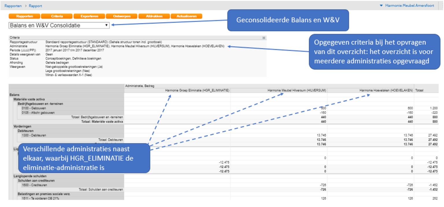 Screenshot van Twinfield dashboard over consolidatie