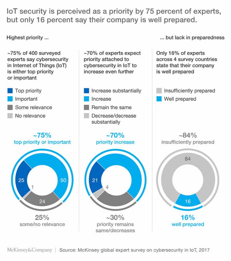 The impact of digitization McKinsey