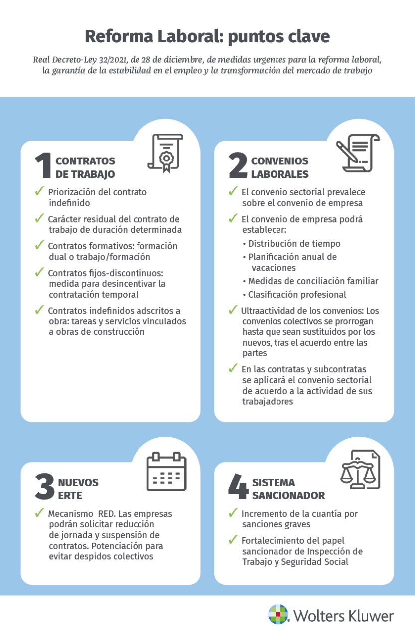 Resumen Estatuto de los Trabajadores: ¿Qué debes saber como empresa?