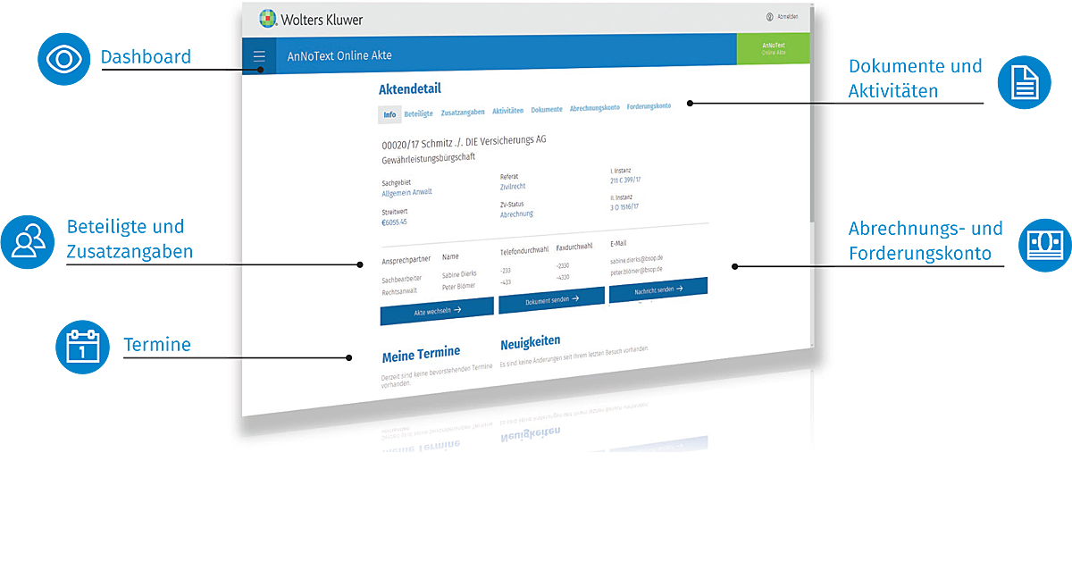 AnNoText-OnlineAnwalts-Ueberblick