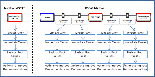 BSACT method