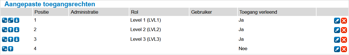aangepaste toegangsrechten.PNG