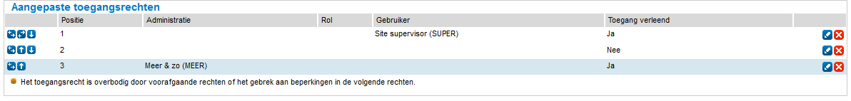 toegangsrechten rapportagestructuur.PNG