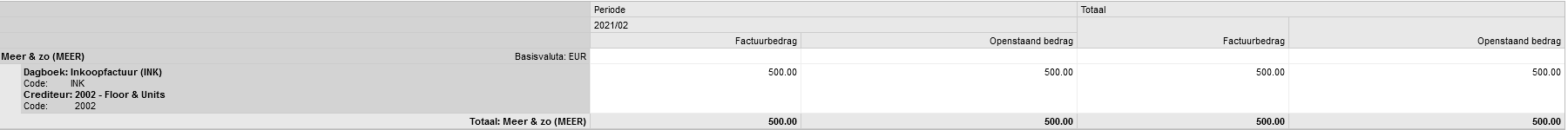 links groeperen draaitabel.PNG