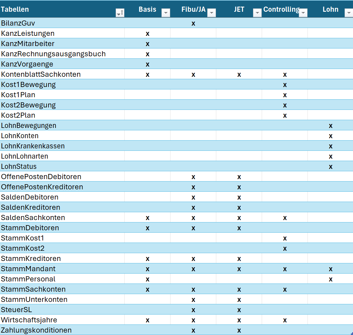 4_1_5_PowerBI SQL-Server Tabellenauswahl.png