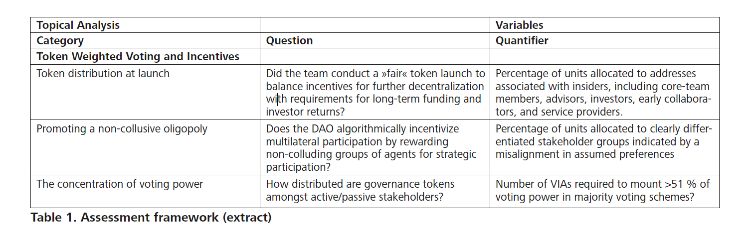 Table 1. Assessment framework (extract)