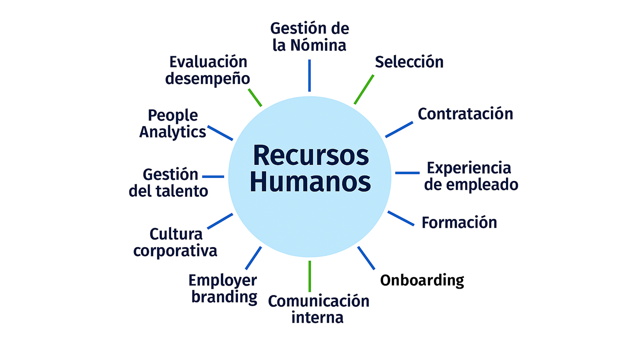 imagen roles en recursos humanos
