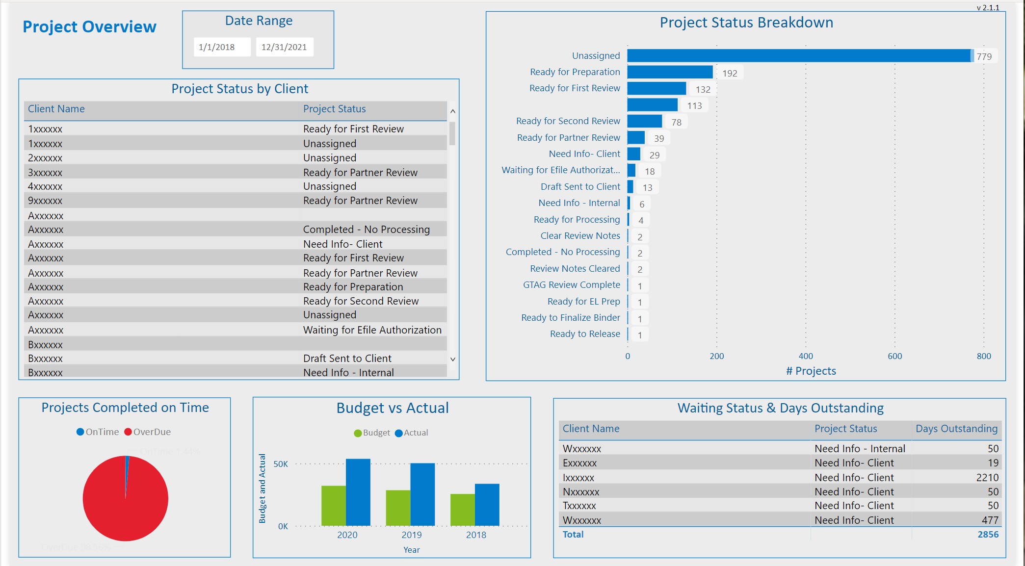 Project Overview Dashboard