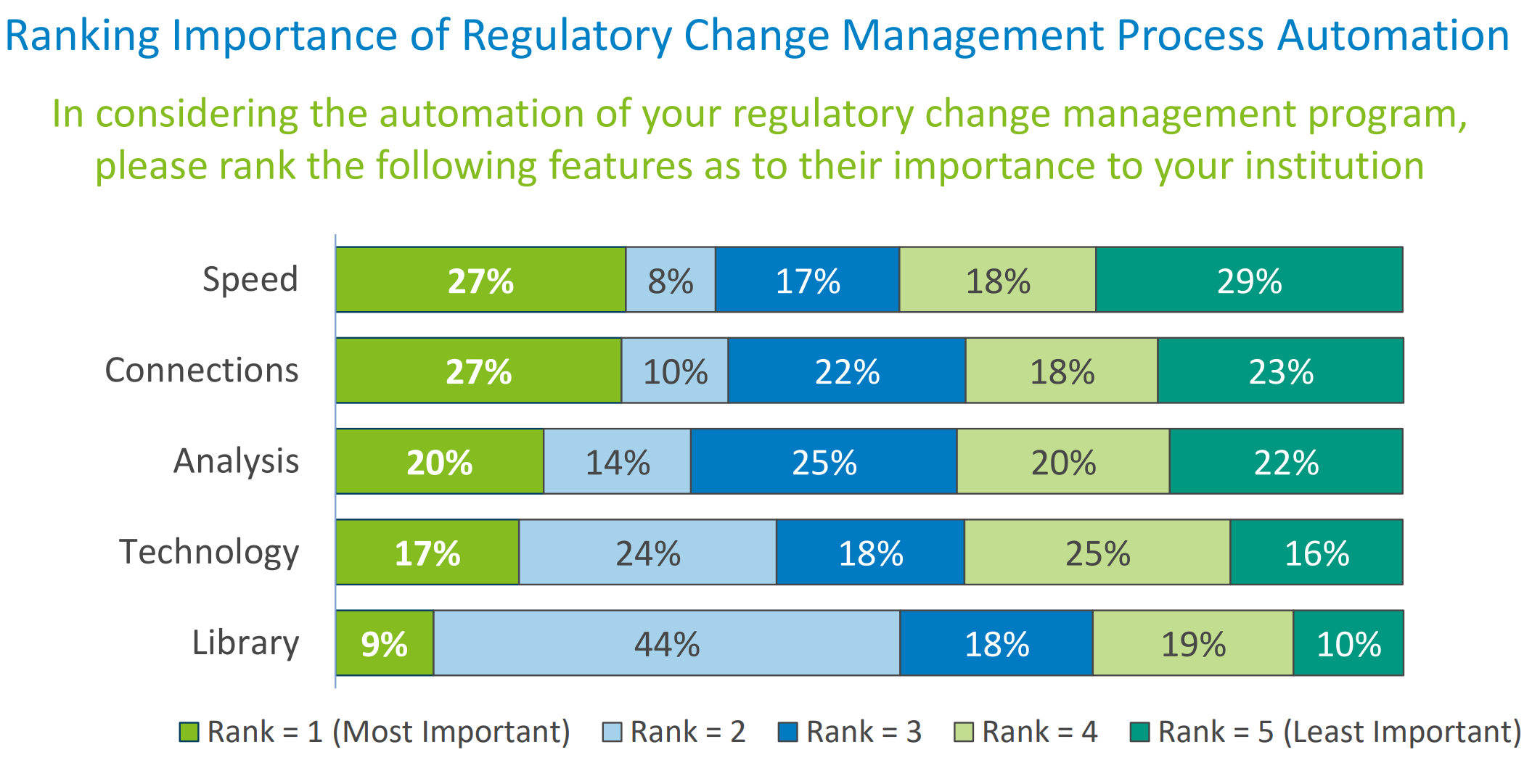 Total Bills & Regulations Enacted/Adopted and # of States with Bills & Regulations Enacts/Adopted