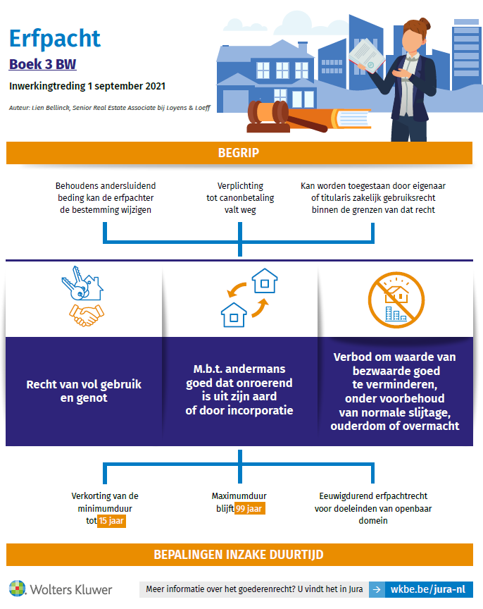 erpacht infographic