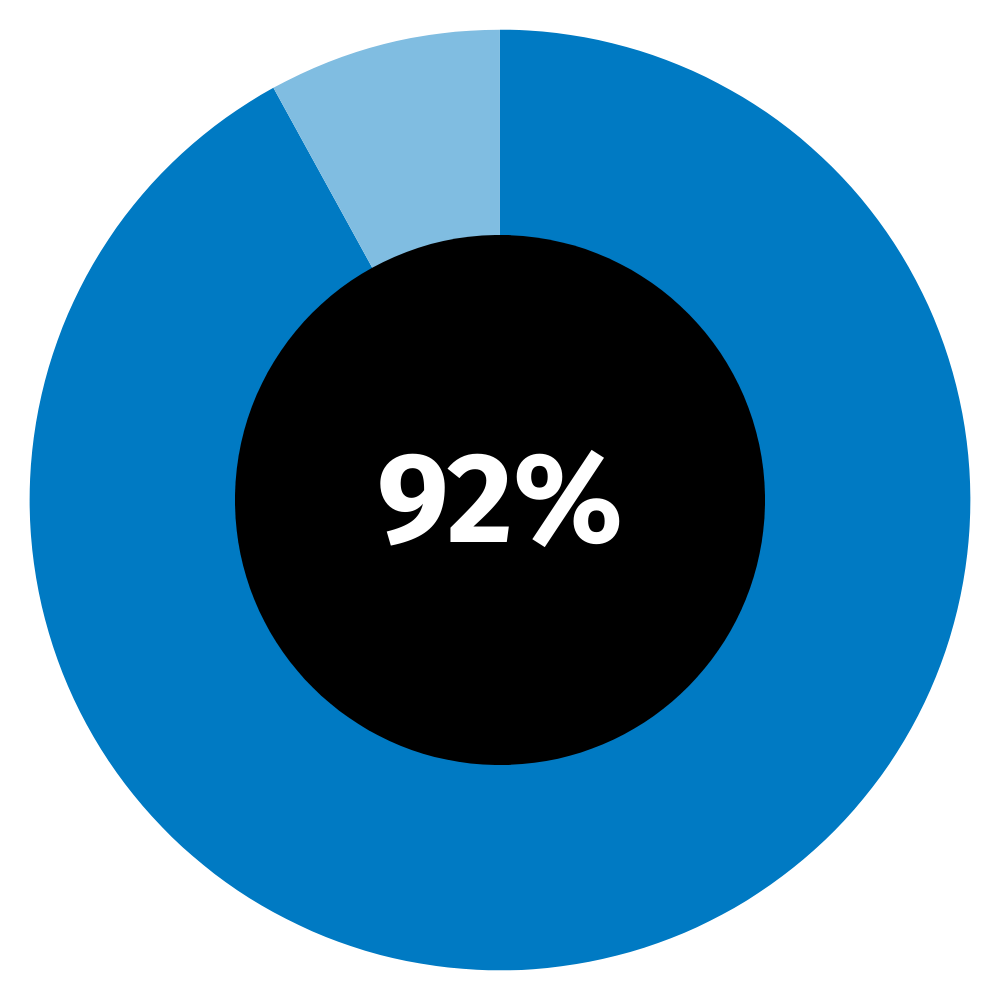 key findings cfo report us 2.png