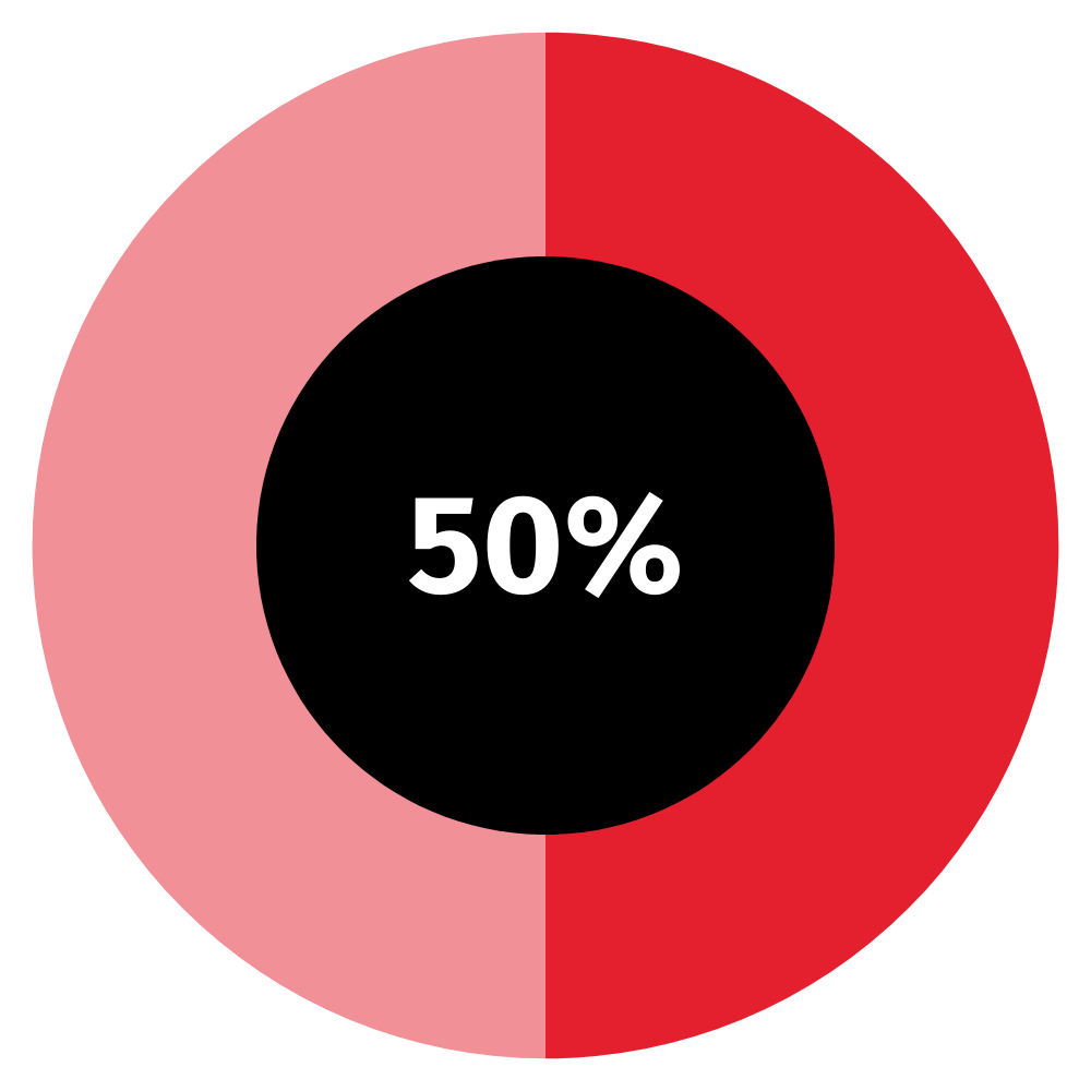 key findings cfo report us 1.png