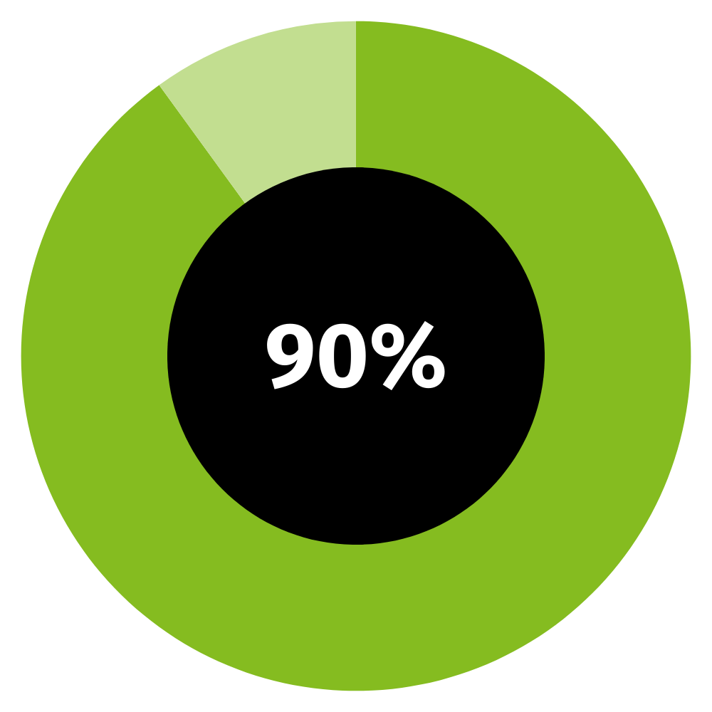 key findings cfo report us 3.png