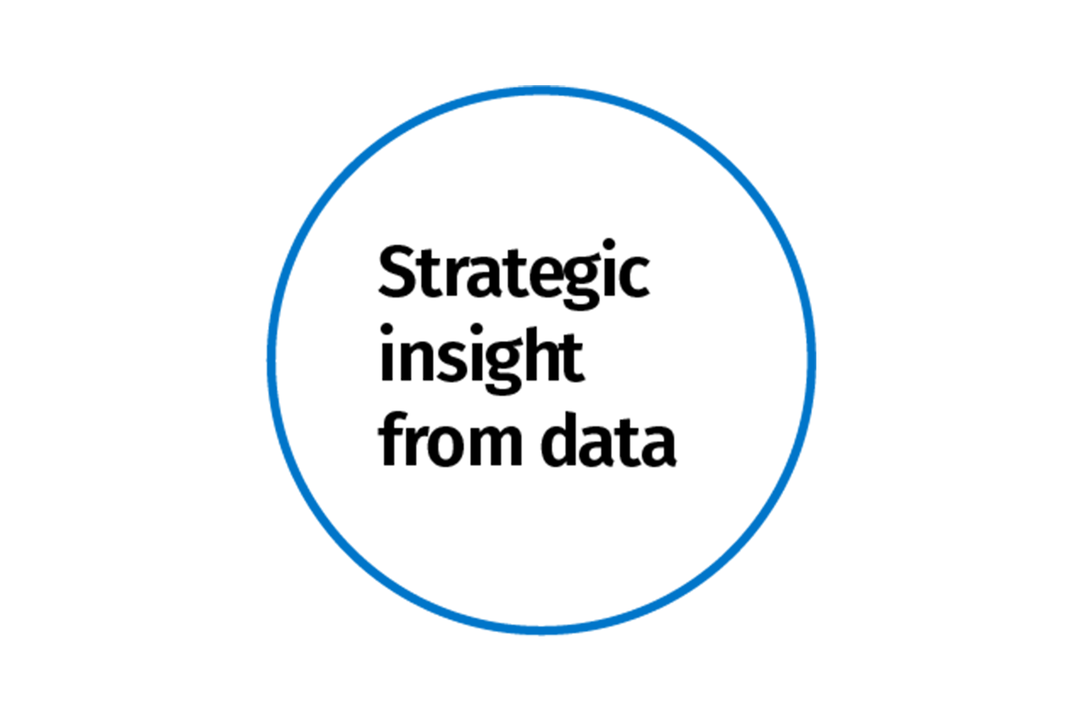 Strategic insight from data