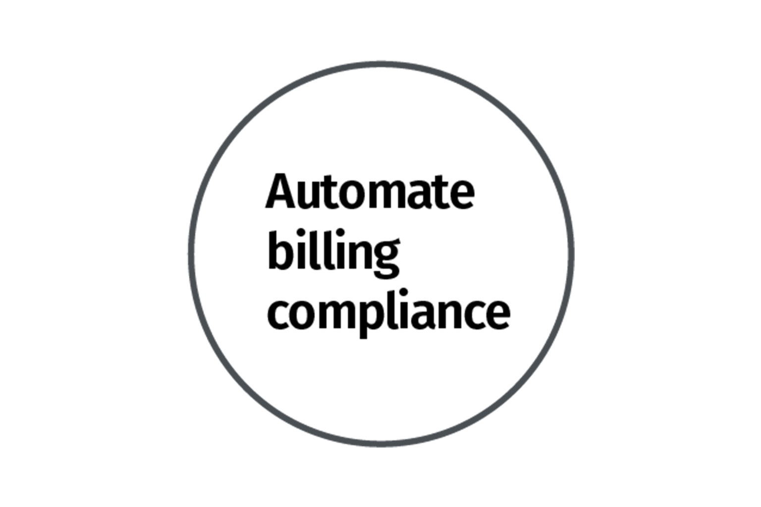 Automate billing compliance