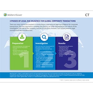 Three Phases of Legal Due Diligence for Global Corporate Transactions