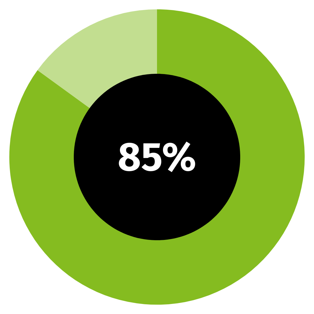 key findings cfo report dach 3.png