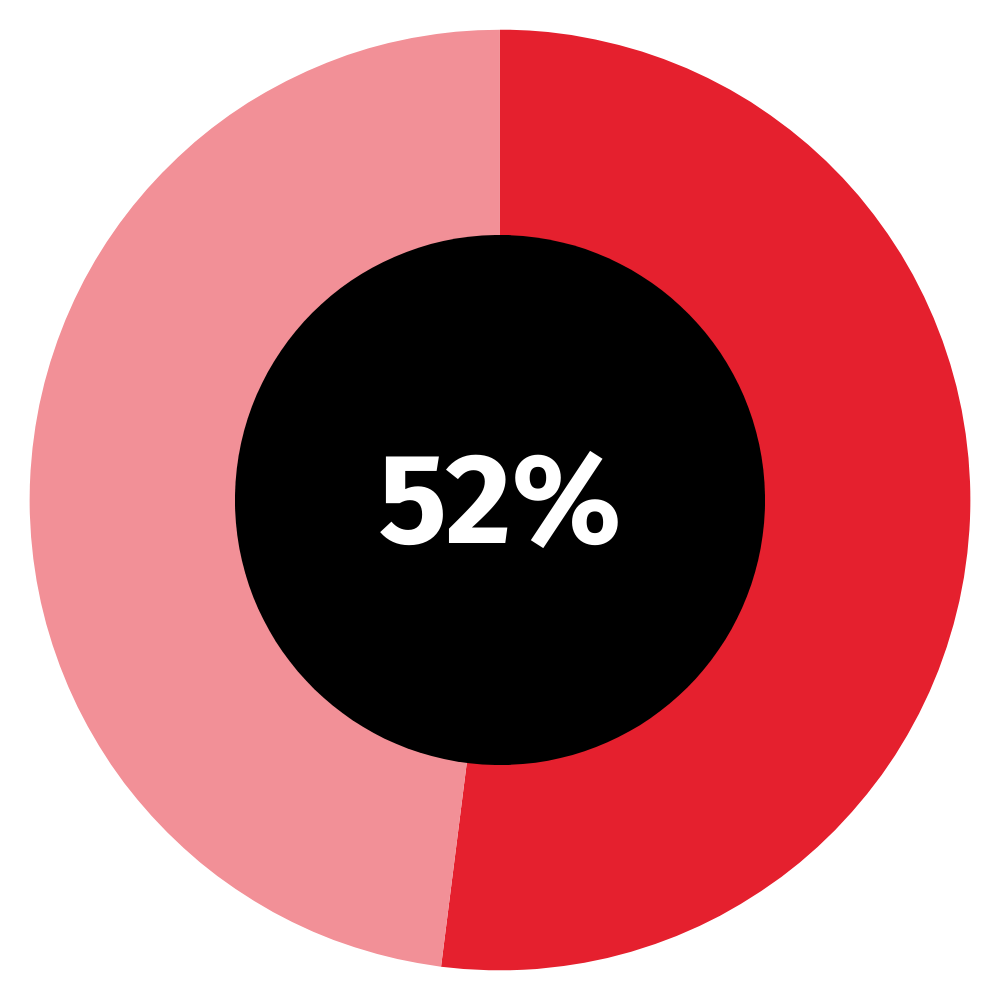 key findings cfo report dach 1.png