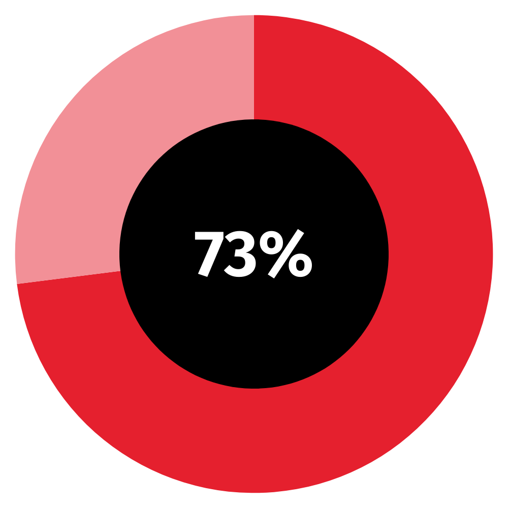 key findings cfo report uki 1.png