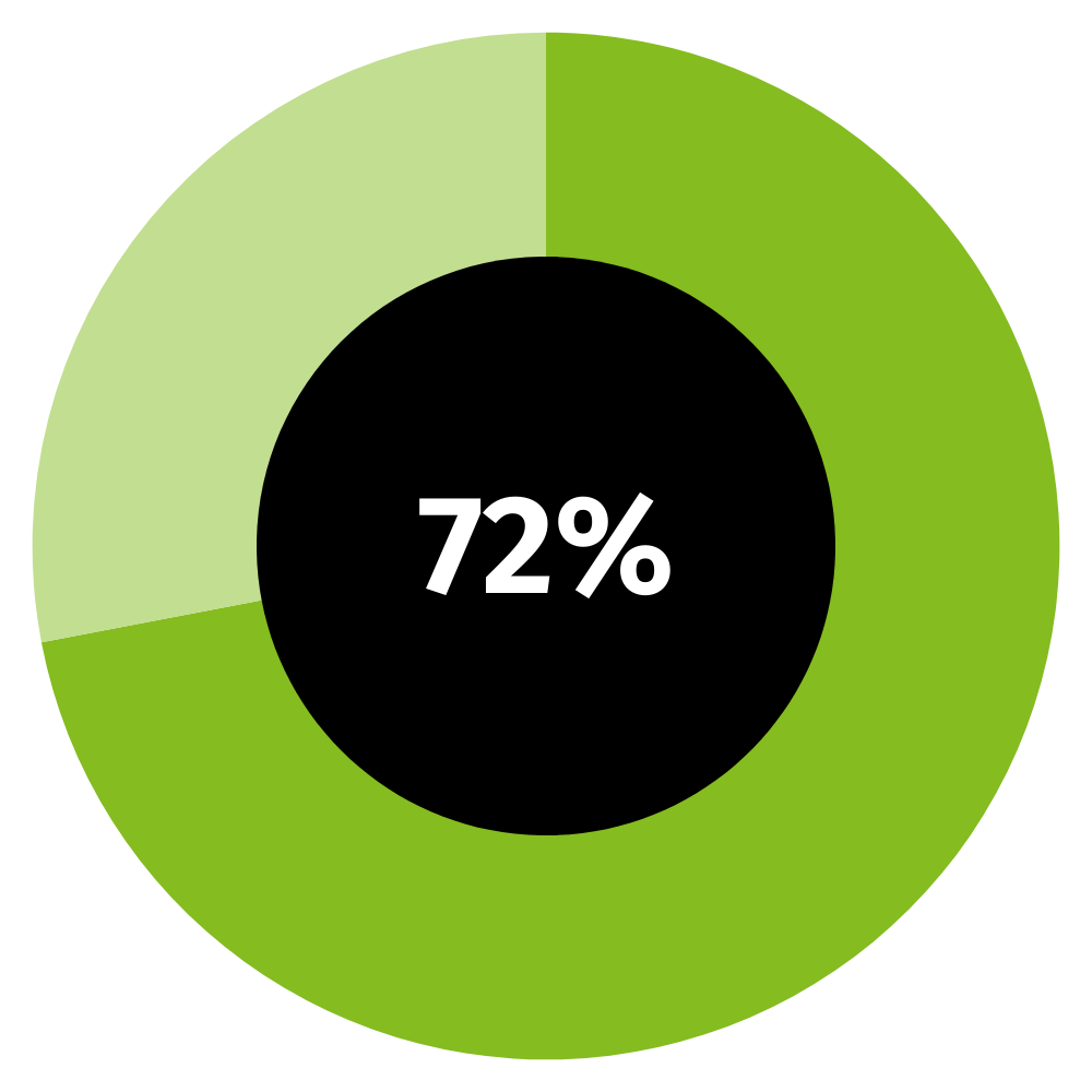 key findings cfo report uki 3.png