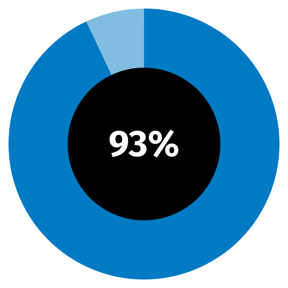 key findings cfo report uki 2.png
