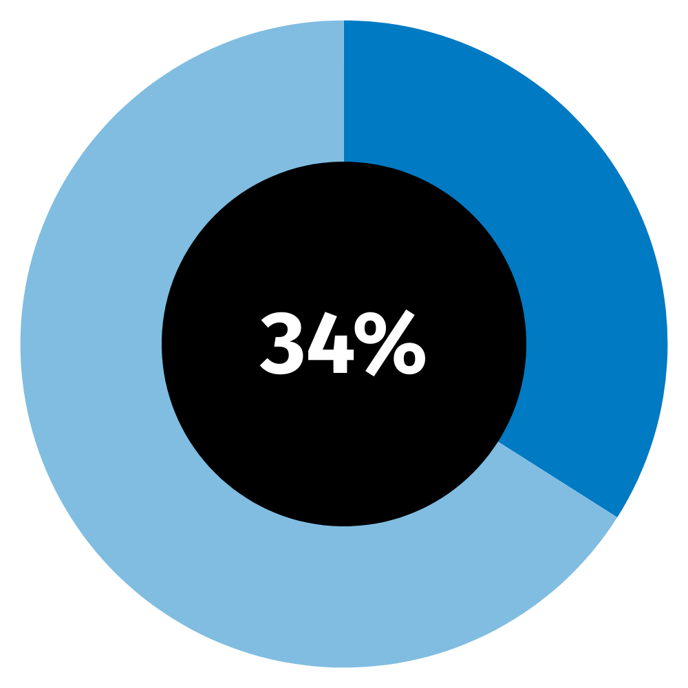 future ready cfo key findings jp 1.png