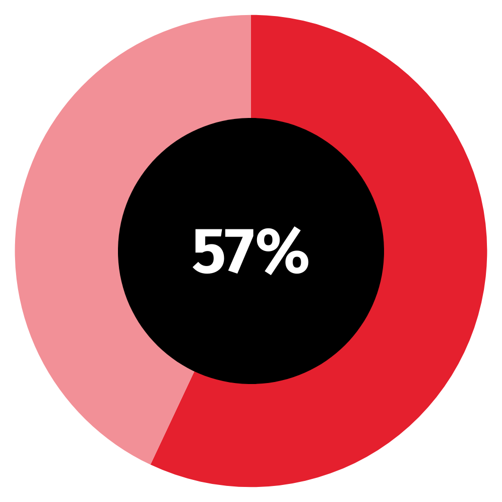 future ready cfo key findings jp 1.png