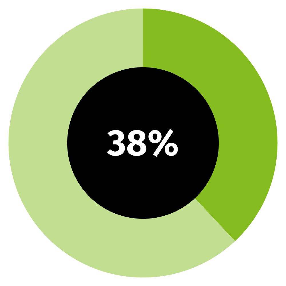future ready cfo key findings jp 1.png