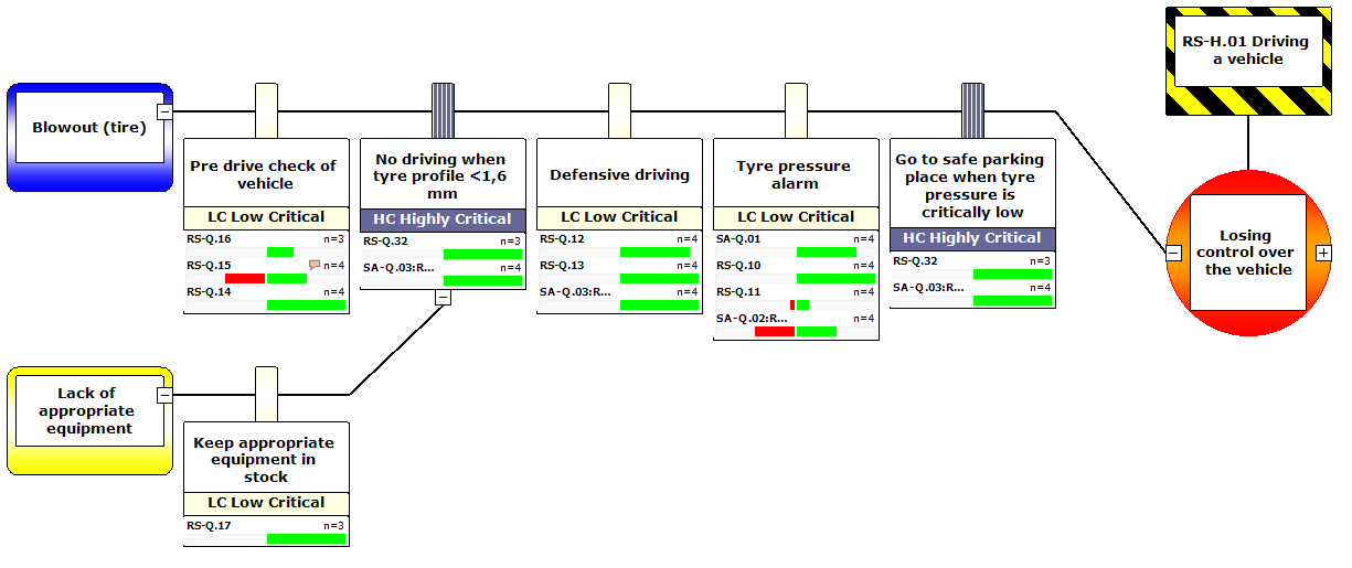 Risk based audit inspection