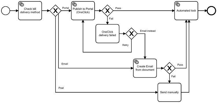 _CCH Bill Delivery.svg