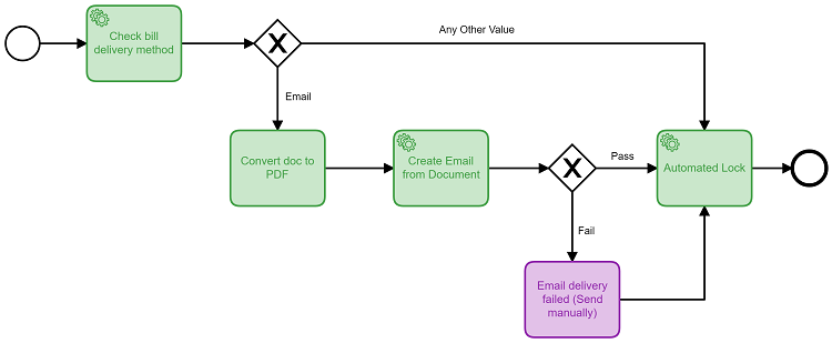 _CCH Bill Delivery Simple.svg