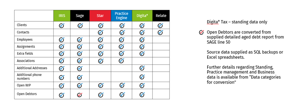 cch-conversions-approved-competitors-2.png