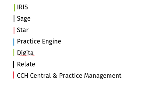 cch-conversions-approved-competitors-1.png