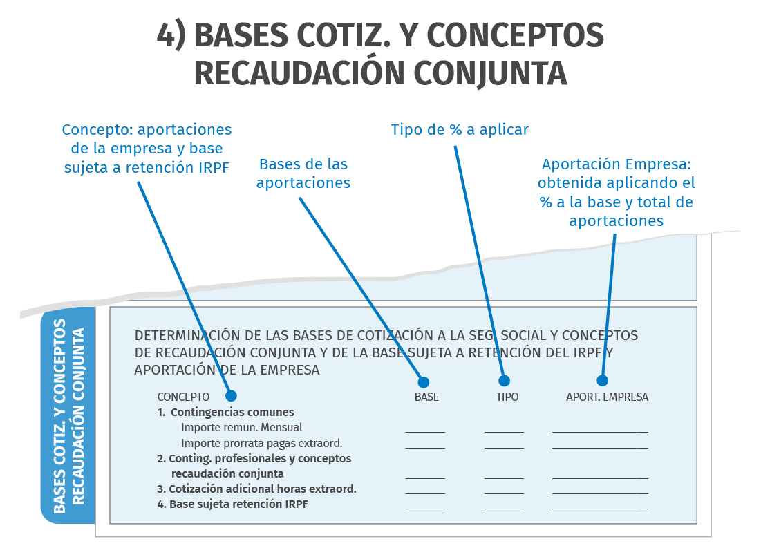 nomina bases de cotización