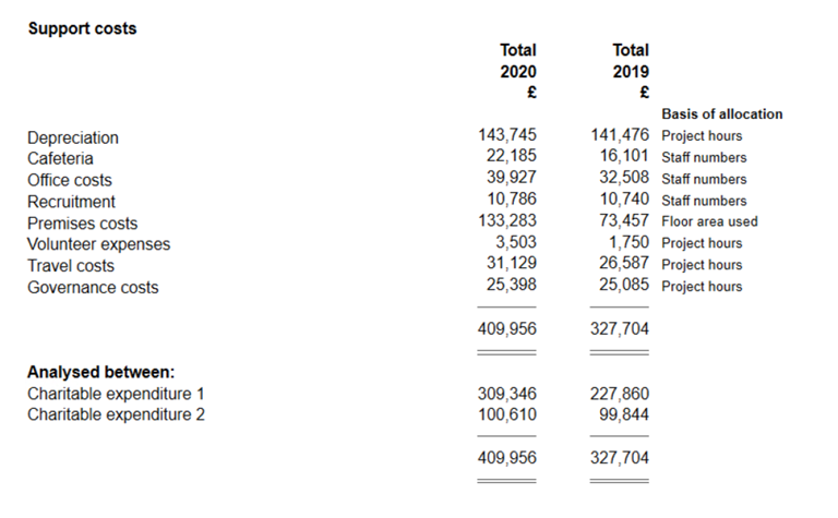 Accounts_Production_Master-Pack-Guides_Charities-FRS-102_9c.png