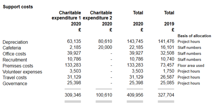 Accounts_Production_Master-Pack-Guides_Charities-FRS-102_9d.png