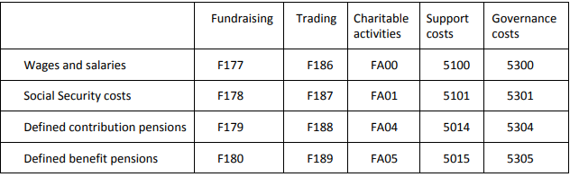 Accounts_Production_Master-Pack-Guides_Charities-FRS-102_9f.png