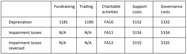 Accounts_Production_Master-Pack-Guides_Charities-FRS-102_9g.png