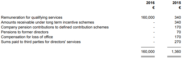Accounts_Production_Master-Pack-Guides_FRS-102_ROI_S1A_Abridged_4.png