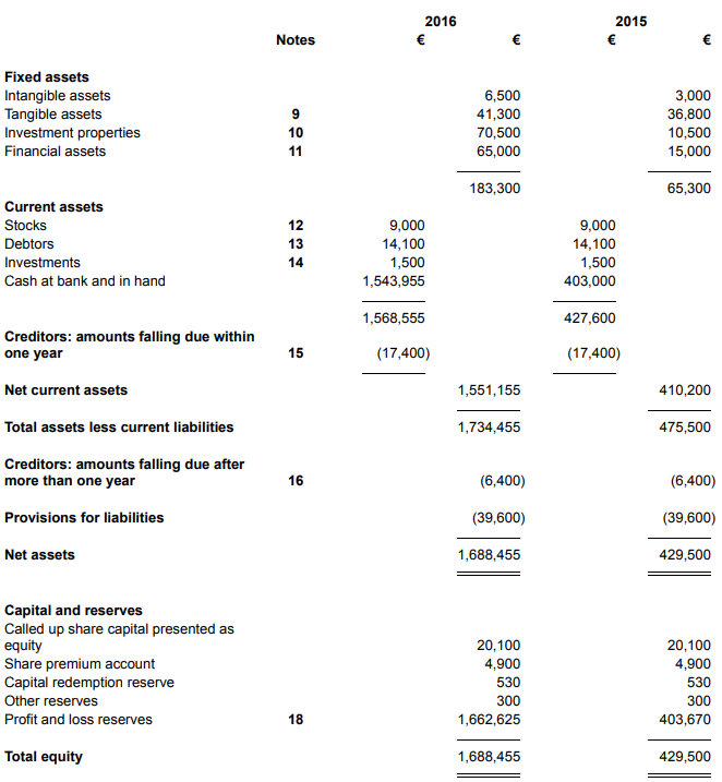 Accounts_Production_Master-Pack-Guides_FRS-102_ROI_S1A_Abridged_3.png