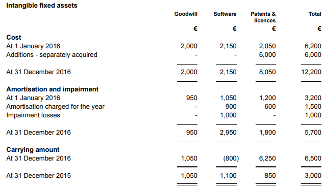 Accounts_Production_Master-Pack-Guides_FRS-102_ROI_S1A_Abridged_7.png